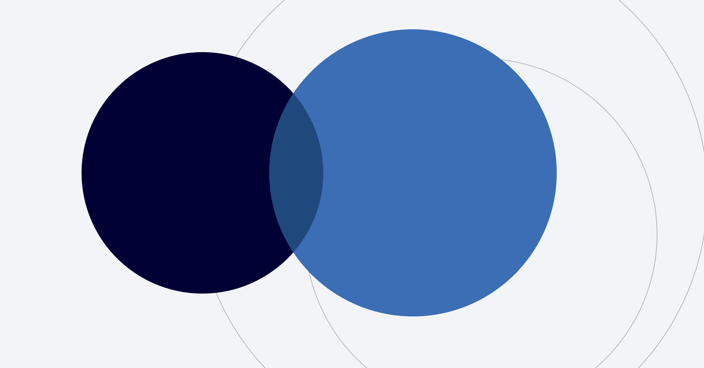 B-Overlap