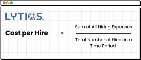 Cost per Hire formula