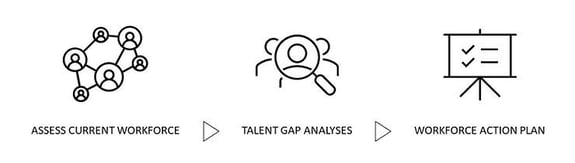 The Strategic Way of Workforce Planning