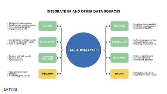 Integrating HR and Other Data Sources