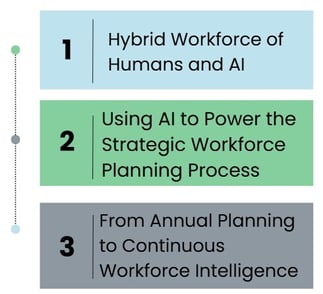 Part 3 of 3 - Riding the AI Tsunami: AI is Changing How Work Gets Designed and Done