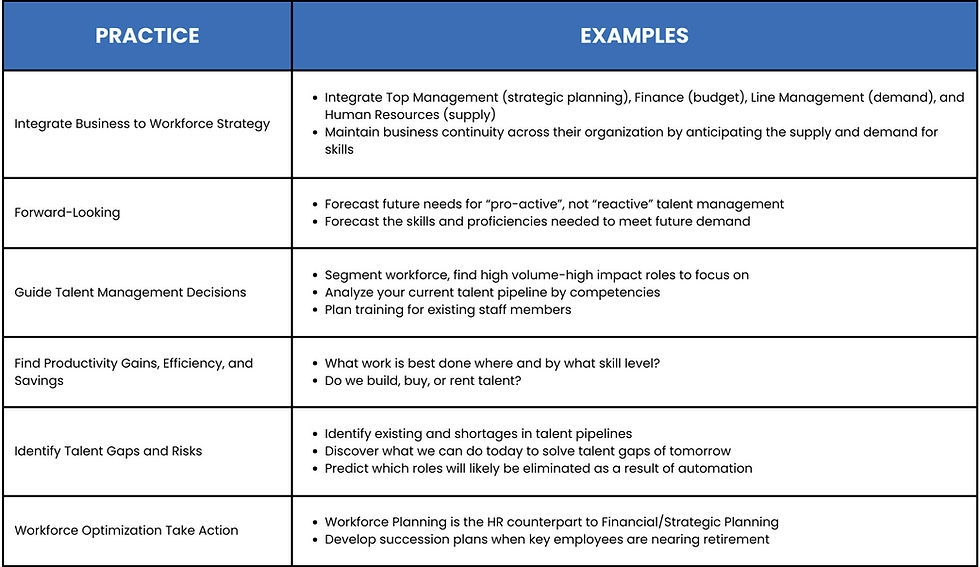 Workforce planning - Examples