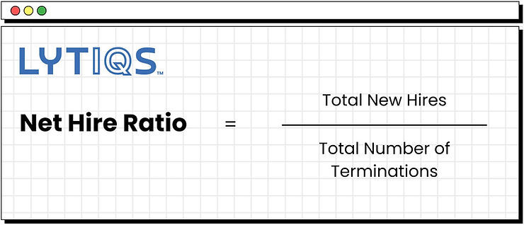 Net Hire Ratio Formula