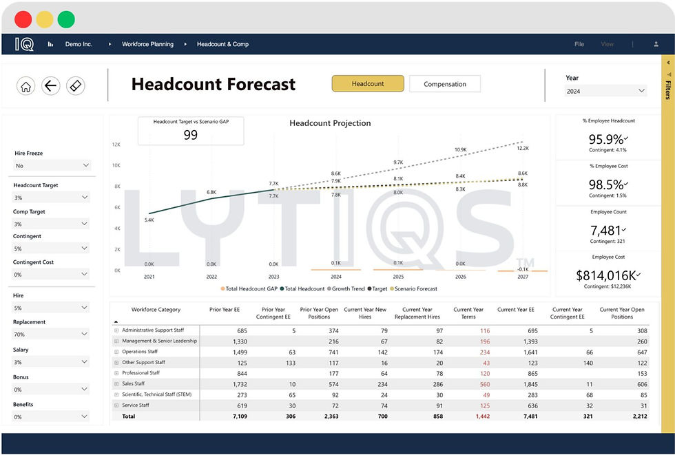 [Demo] LYTIQS Workforce Planning Module - Headcount Forecast