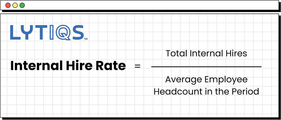 Internal Hire Rate formula