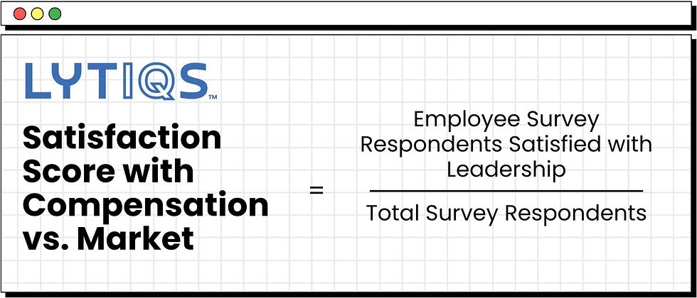 Formula - Satisfaction Score with Compensation vs. Market