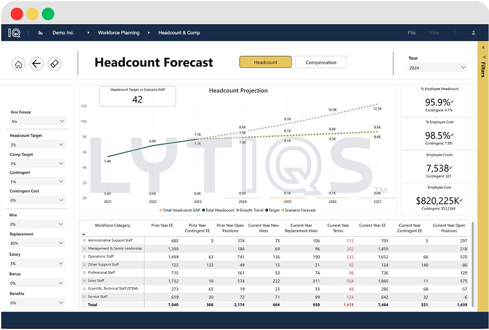 Example: Headcount and Compensation forecast