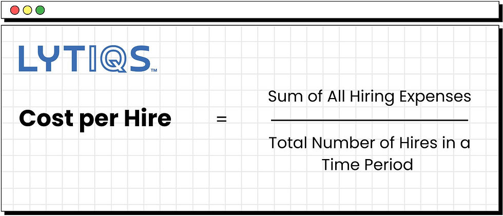 Cost per Hire formula