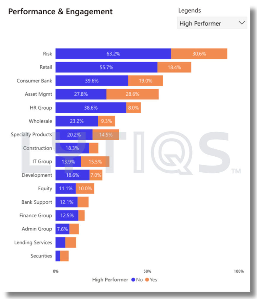 High-Performer Turnover Rate