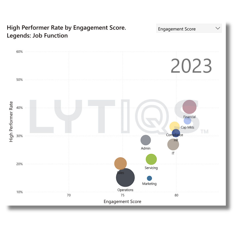 LYTIQS_Engagement Score Based on Job Functions