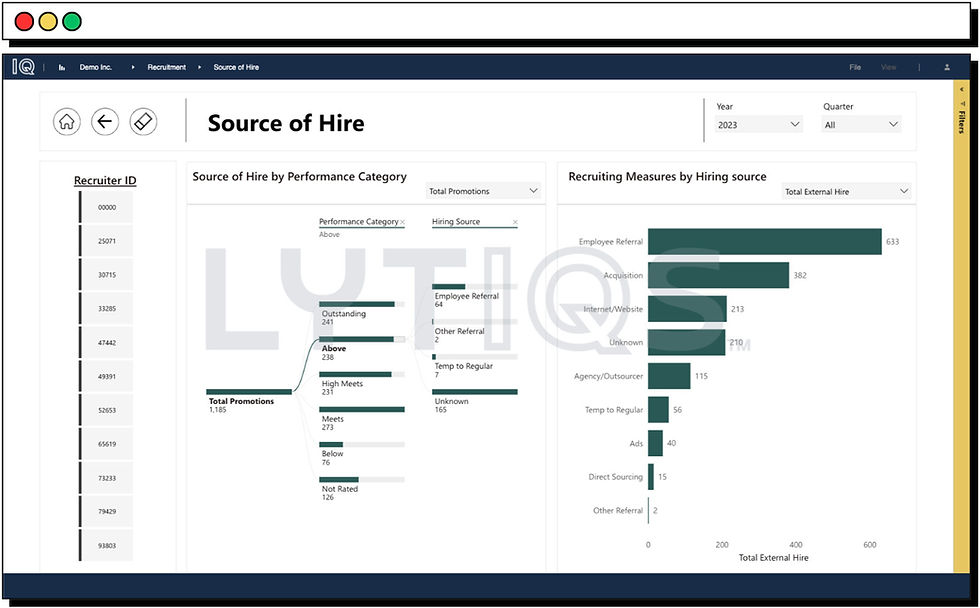 What recruiting source yields the most high performers?