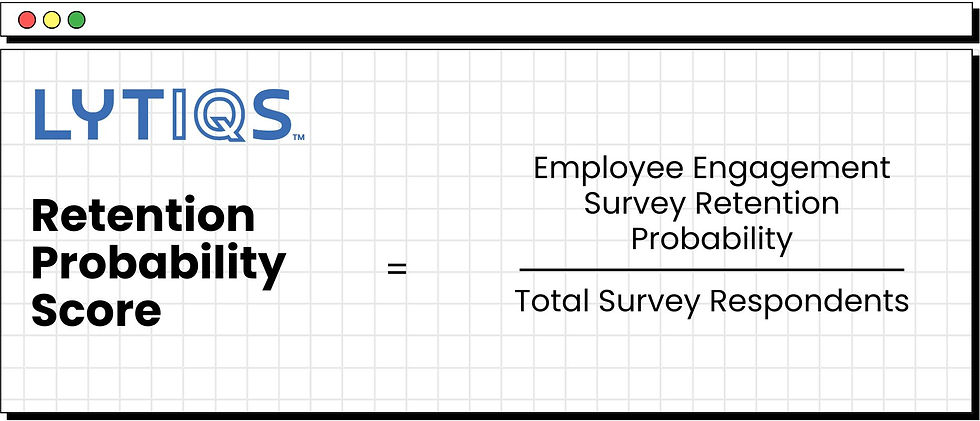 Formula - Retention Probability Score