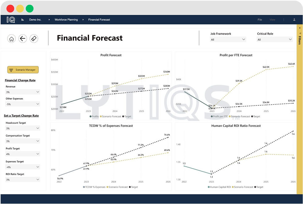 [Demo] LYTIQS Workforce Planning Module - Headcount Forecast
