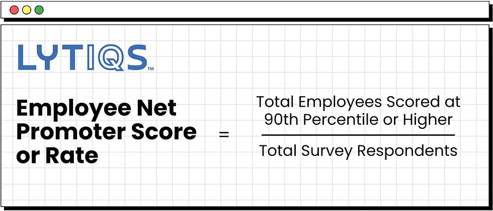Formula - Employee Net Promoter Score or Rate