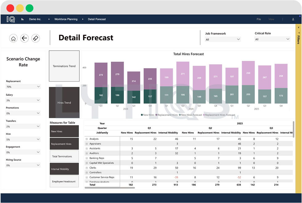 [Demo] LYTIQS Workforce Planning Module - Detail Forecast and Scenario Planning